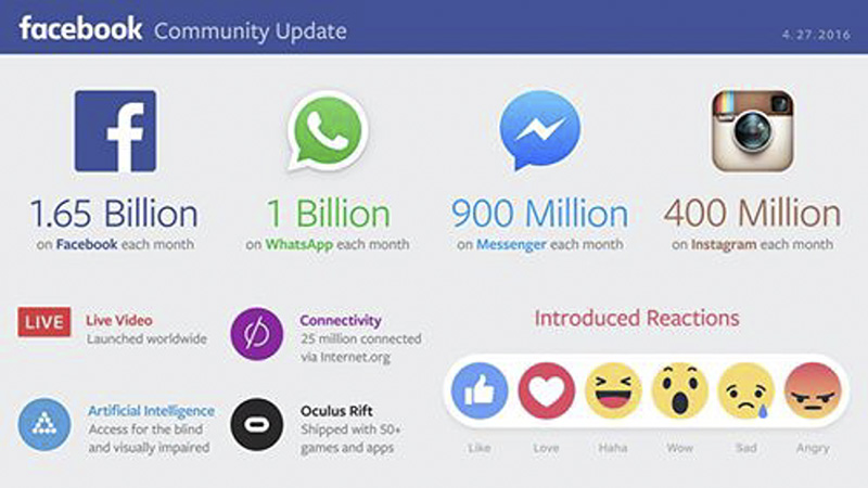 numerosdofaceemabril2016